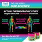 TNT Fire Starter HOT Sweat Cream - Tropical - TNT Pro Series