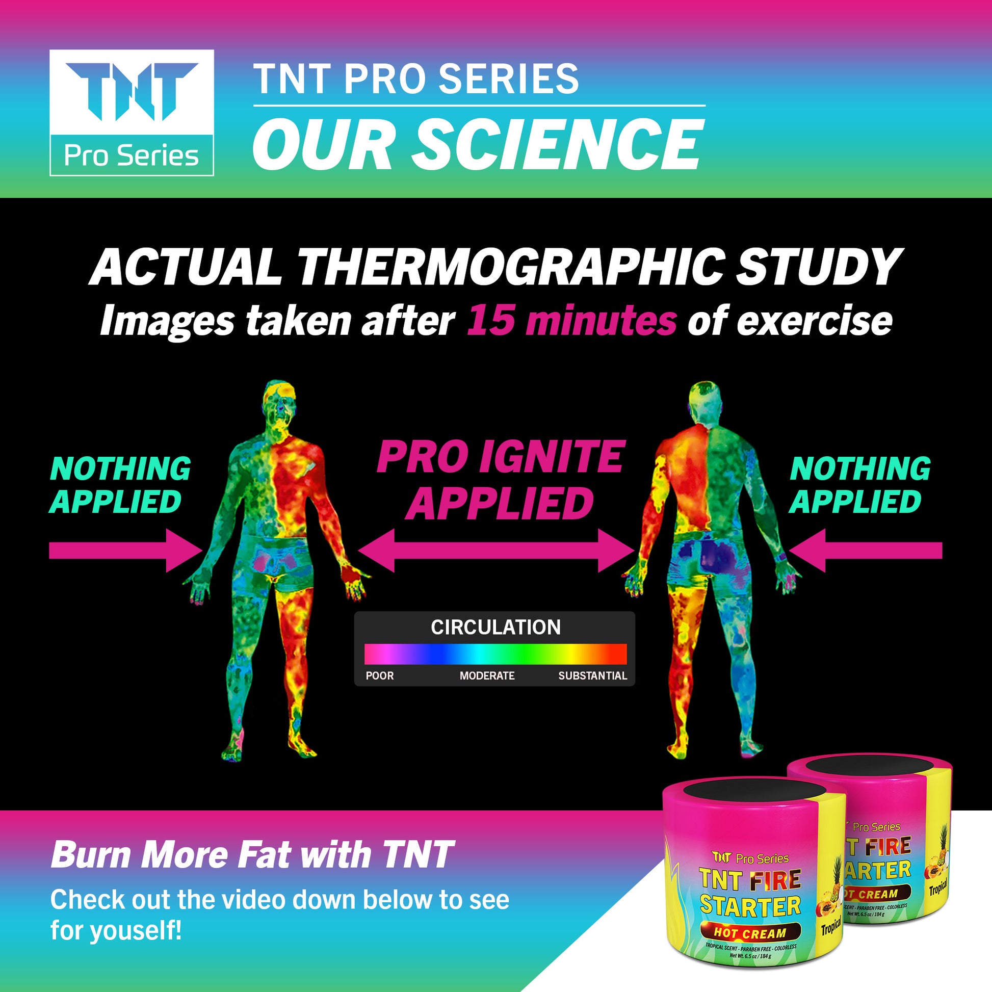 TNT Fire Starter HOT Sweat Cream - Tropical - TNT Pro Series