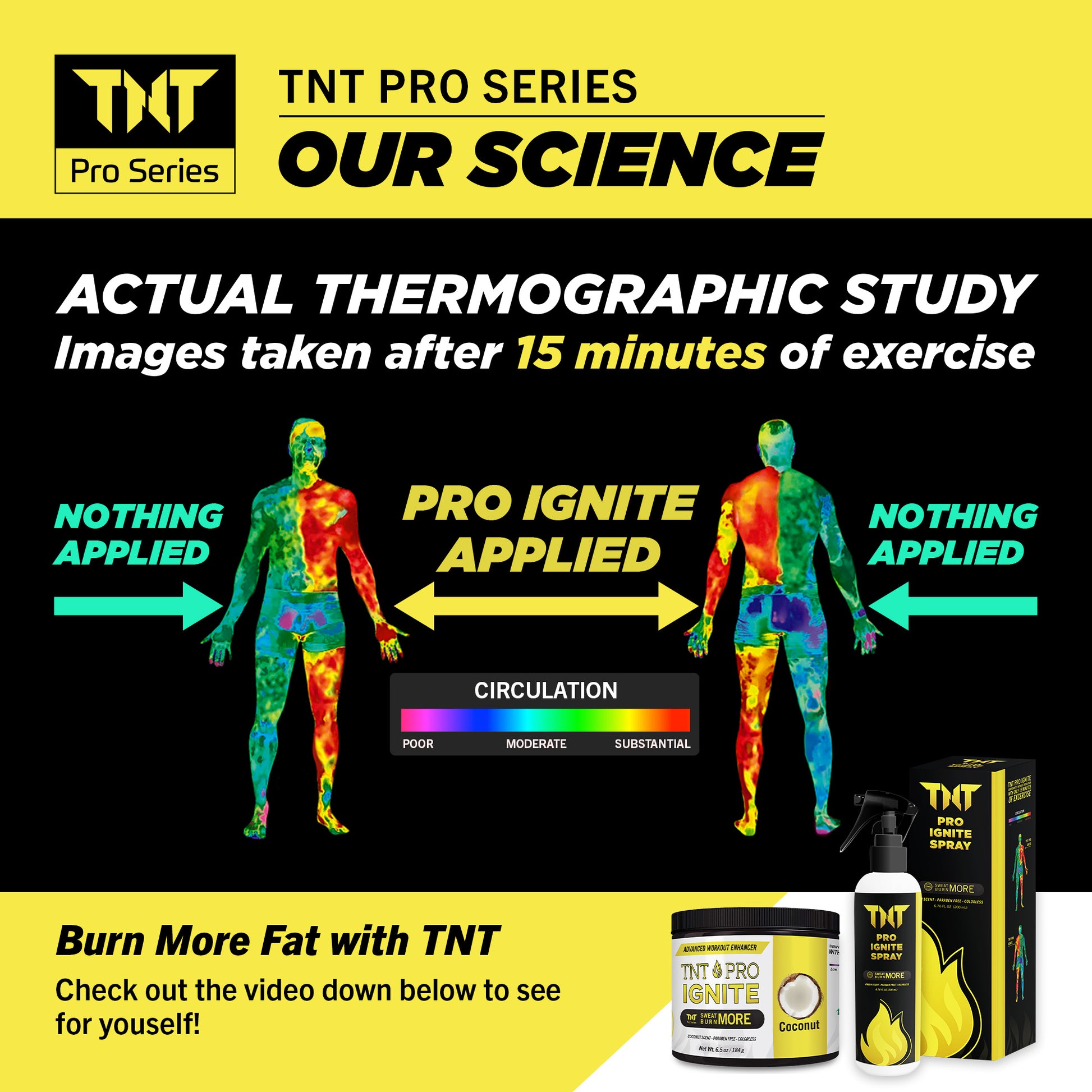 Slimming Cream for Belly with Coconut Oil - TNT Pro Ignite Sweat Cream for Men and Women - Thermogenic Weight Loss Slimming Workout Enhancer for Stomach, Abdominal Burner - TNT Pro Series